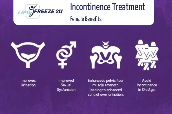 What Is Urinary Incontinence and Why Does It Happen Woodford?