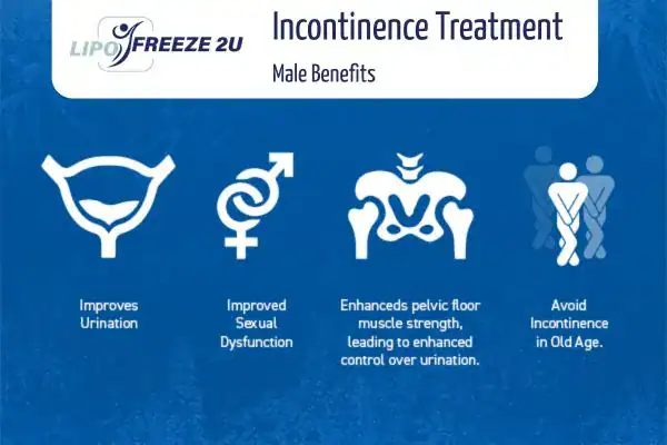 Erectile dysfunction treatment Woodford benefits