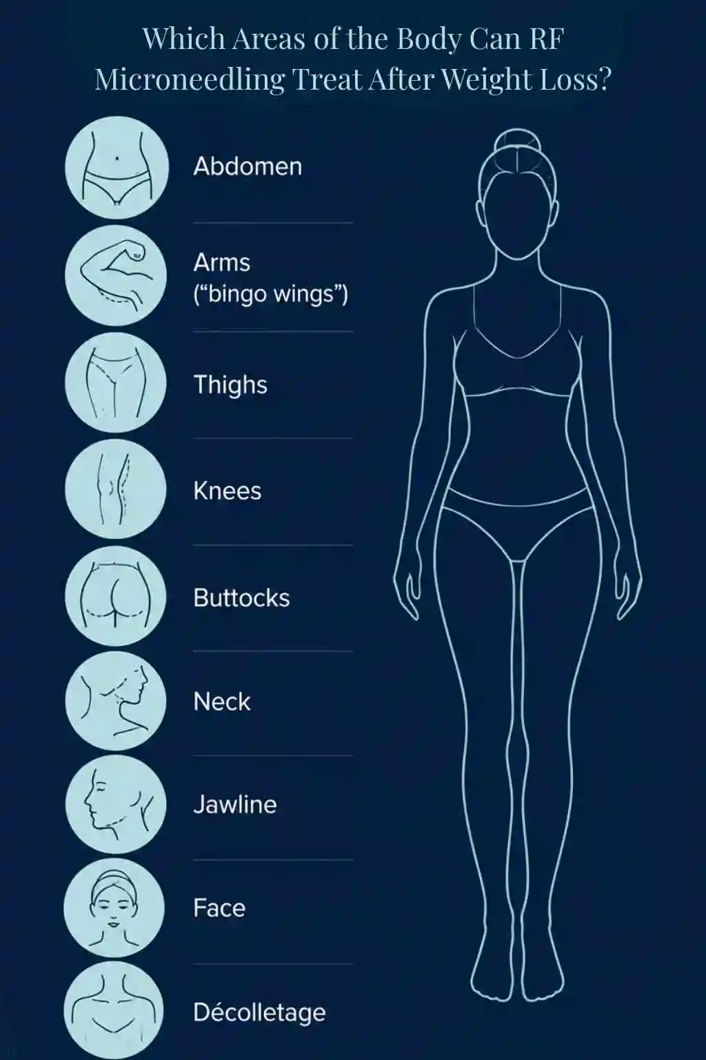 Which Areas of the Body Can RF Microneedling Treat After Weight Loss Woodford?